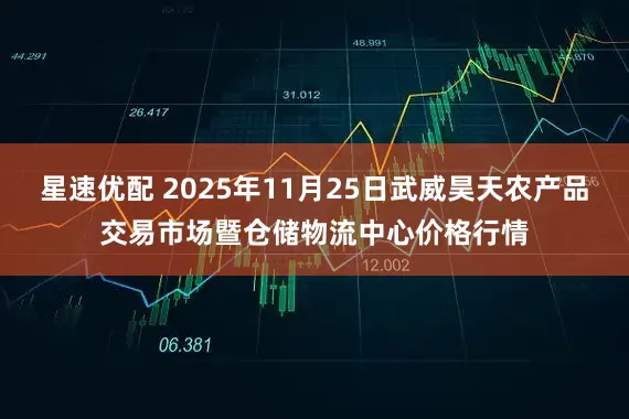 星速优配 2025年11月25日武威昊天农产品交易市场暨仓储物流中心价格行情